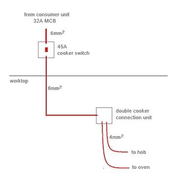 wiring hob and oven together